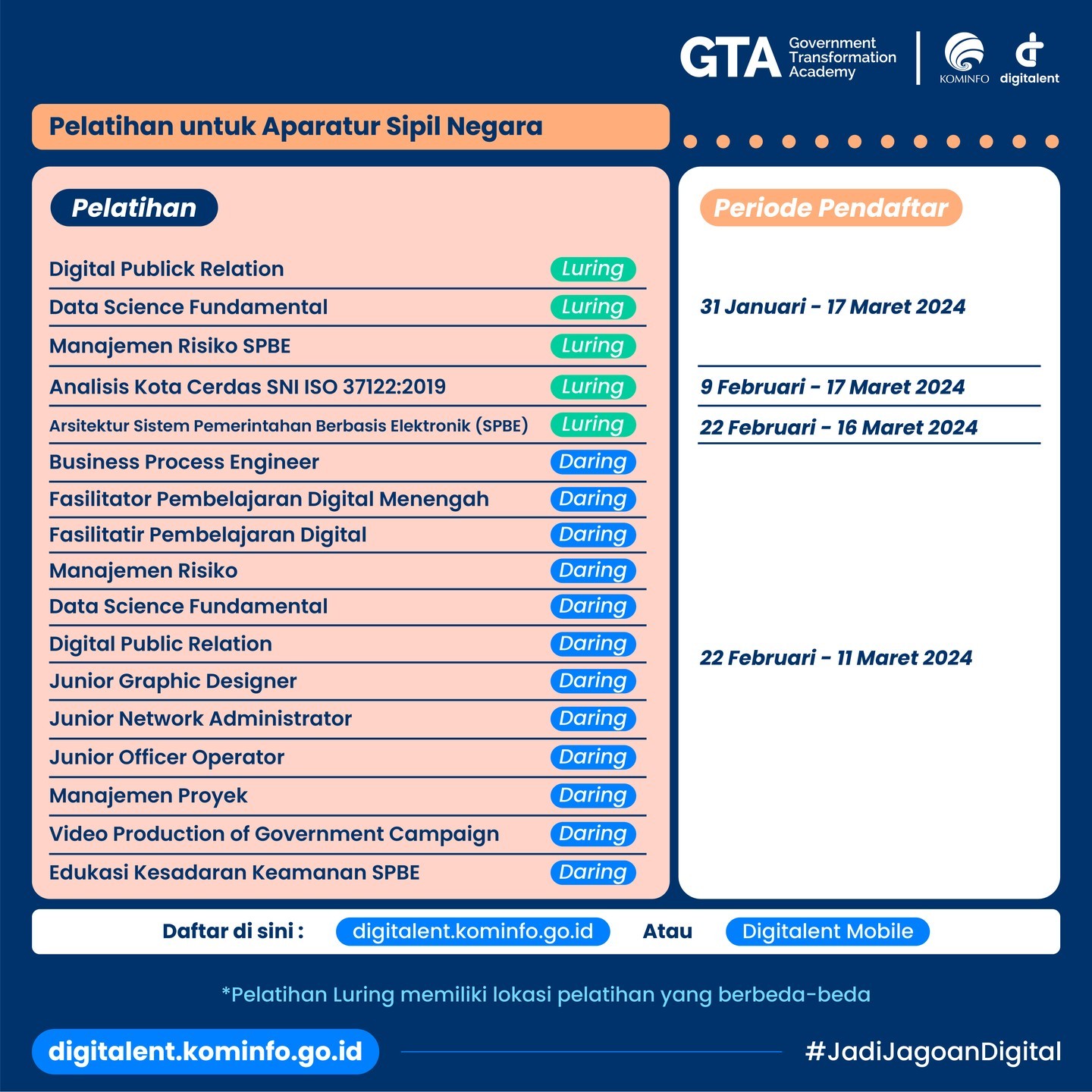 Government Transformation Academy Digitalent Kominfo 2024